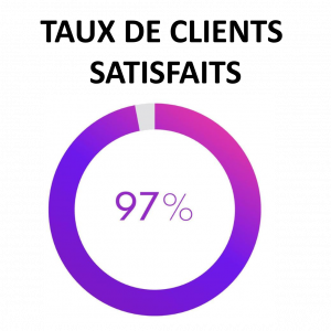 Taux de clients satisfaits